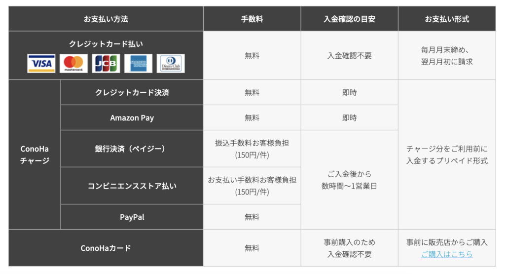 コノハウィング