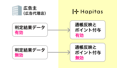 ハピタス