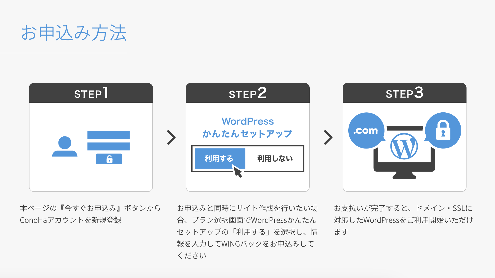 コノハウィング