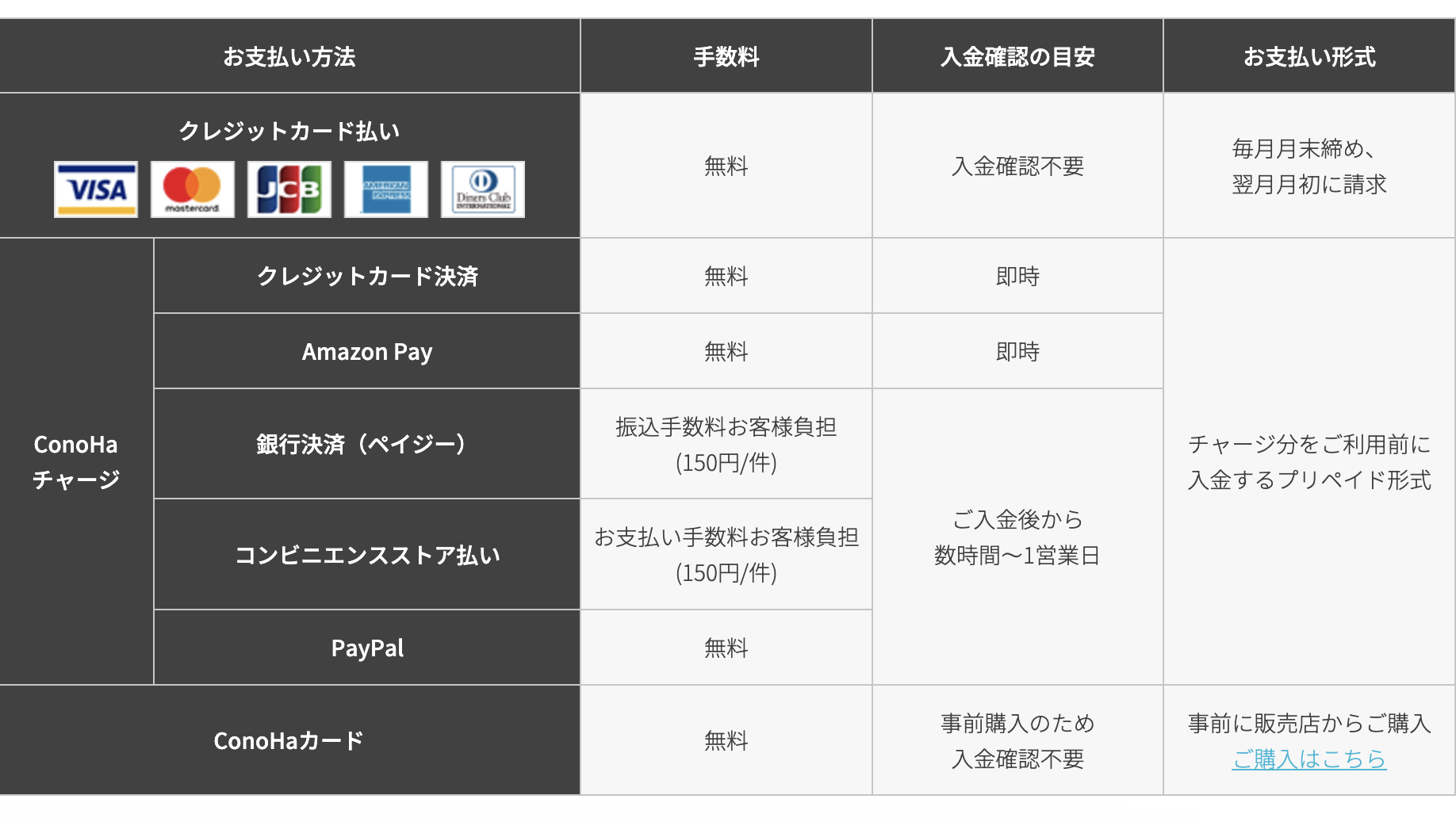 コノハウィング