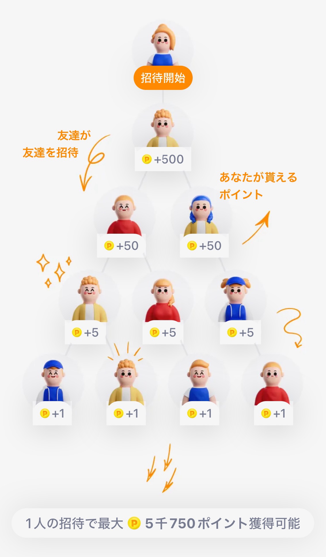 マネーウォーク